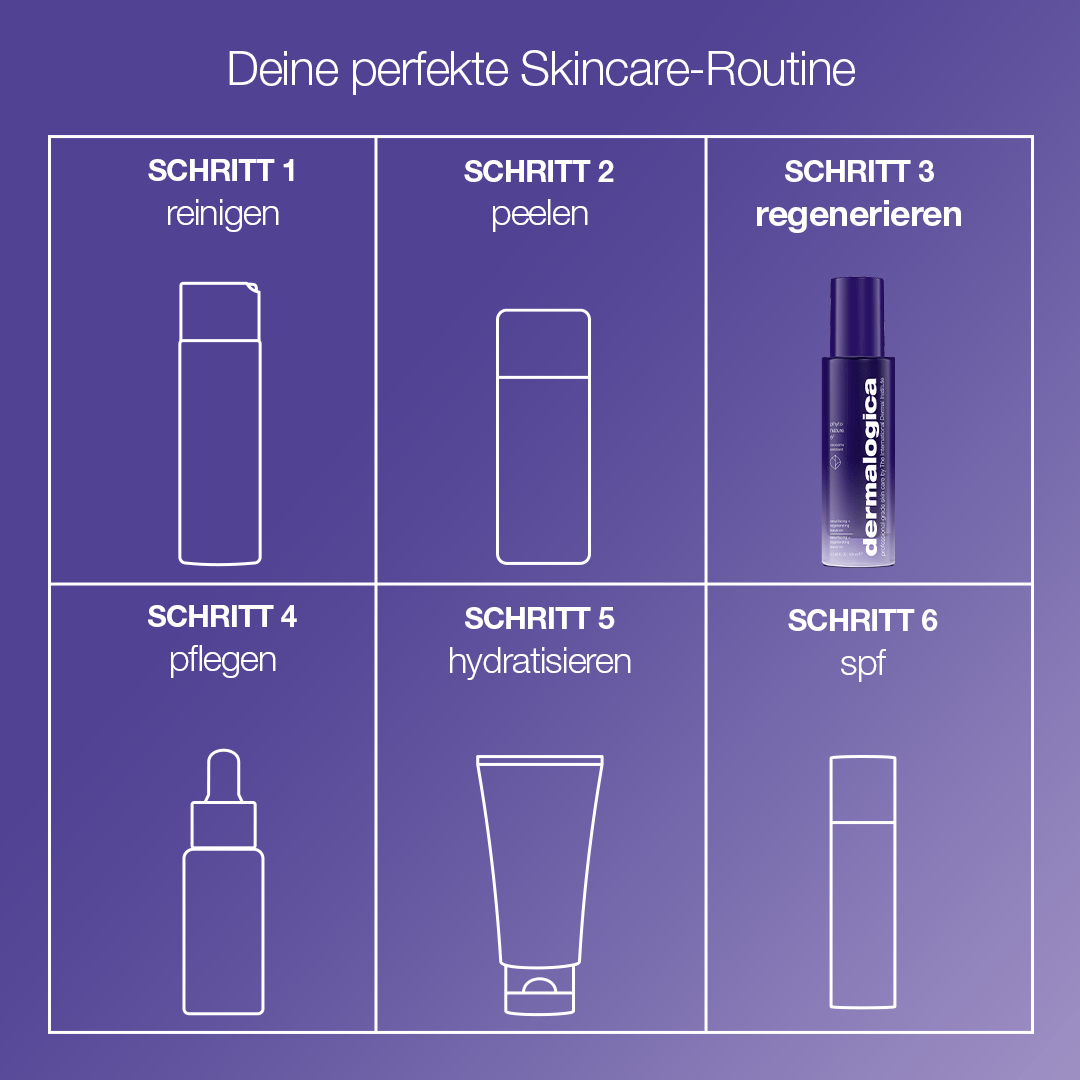 Diagramm einer sechsstufigen Hautpflegeroutine: Reinigen, Peeling, Regeneration mit Phyto Nature E2 Exosom Treatment, Pflege, Feuchtigkeitspflege mit Leave-On Treatment und Auftragen von SPF - jeder Schritt ist mit einem Produktsymbol auf einem lila Hintergrund dargestellt.