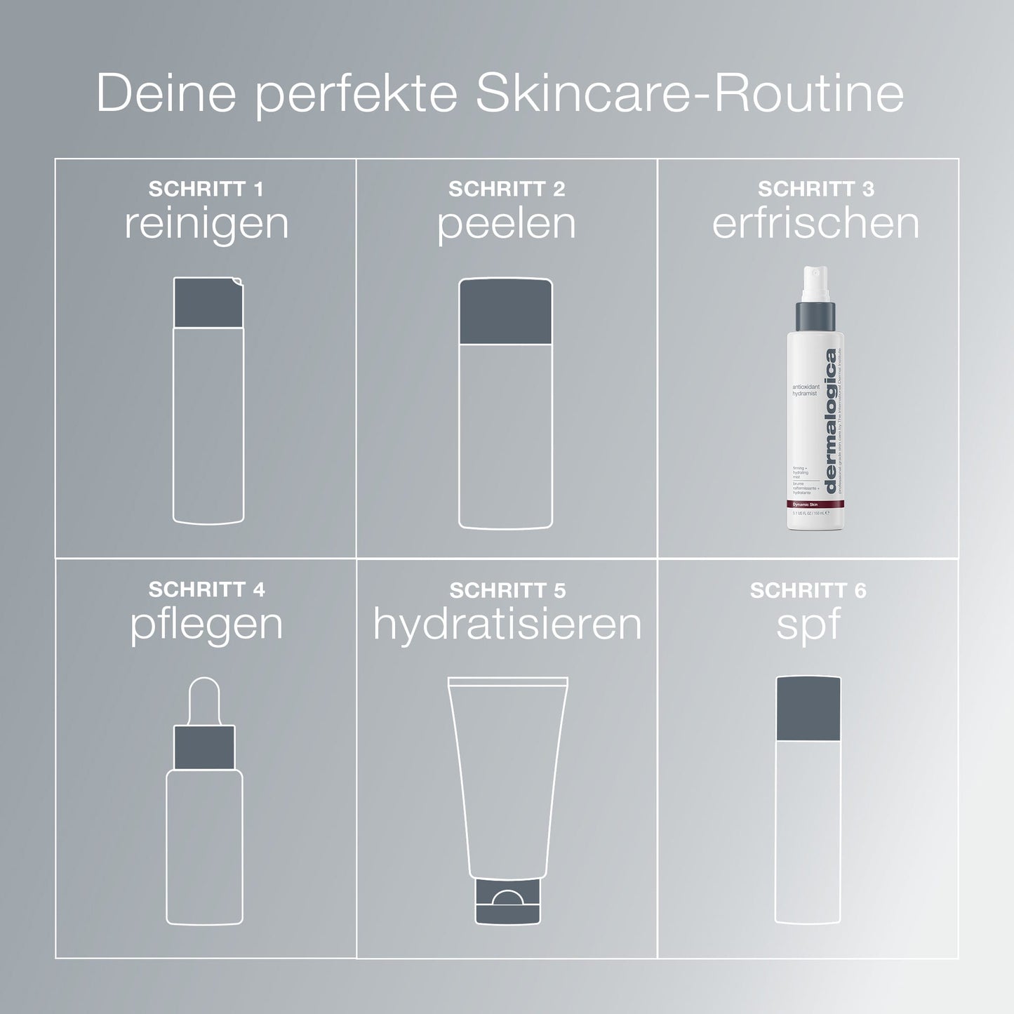Ein Raster zeigt eine sechsstufige Hautpflegeroutine auf Deutsch - Reinigen, Peelen, Erfrischen mit Antioxidant HydraMist, Pflegen für straffende Wirkung, Hydratisieren und spf-mit jeweiligen Produktillustrationen für jede Stufe.