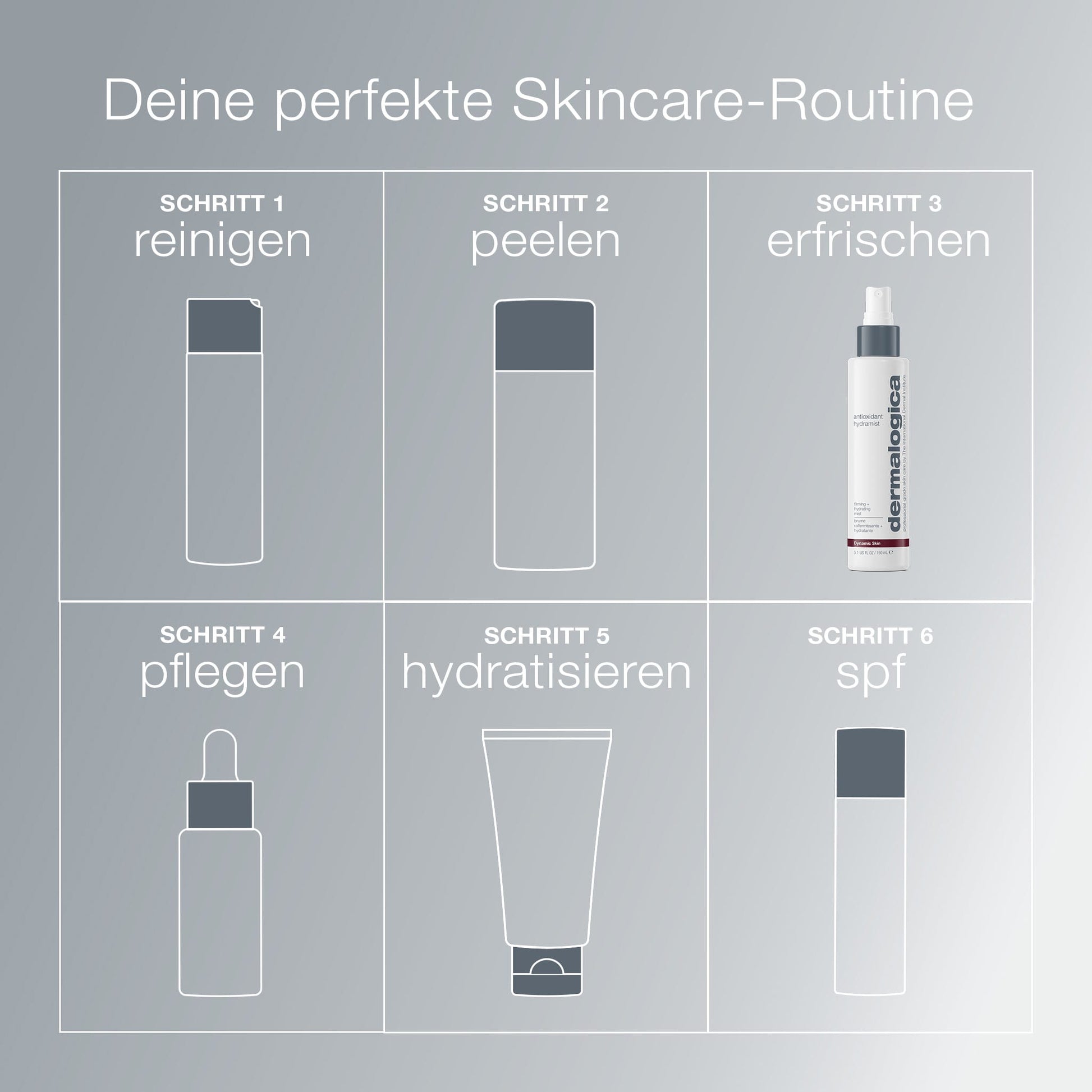 Ein Raster zeigt eine sechsstufige Hautpflegeroutine auf Deutsch - Reinigen, Peelen, Erfrischen mit Antioxidant HydraMist, Pflegen für straffende Wirkung, Hydratisieren und spf-mit jeweiligen Produktillustrationen für jede Stufe.