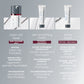 Drei Dermalogica Hautpflegeprodukte werden vorgestellt, darunter Super Rich Repair - eine hochkonzentrierte Feuchtigkeitscreme mit wichtigen Inhaltsstoffen und Vorteilen, die auf sehr trockene, Mischhaut und fettige/gemischte Hauttypen zugeschnitten ist.