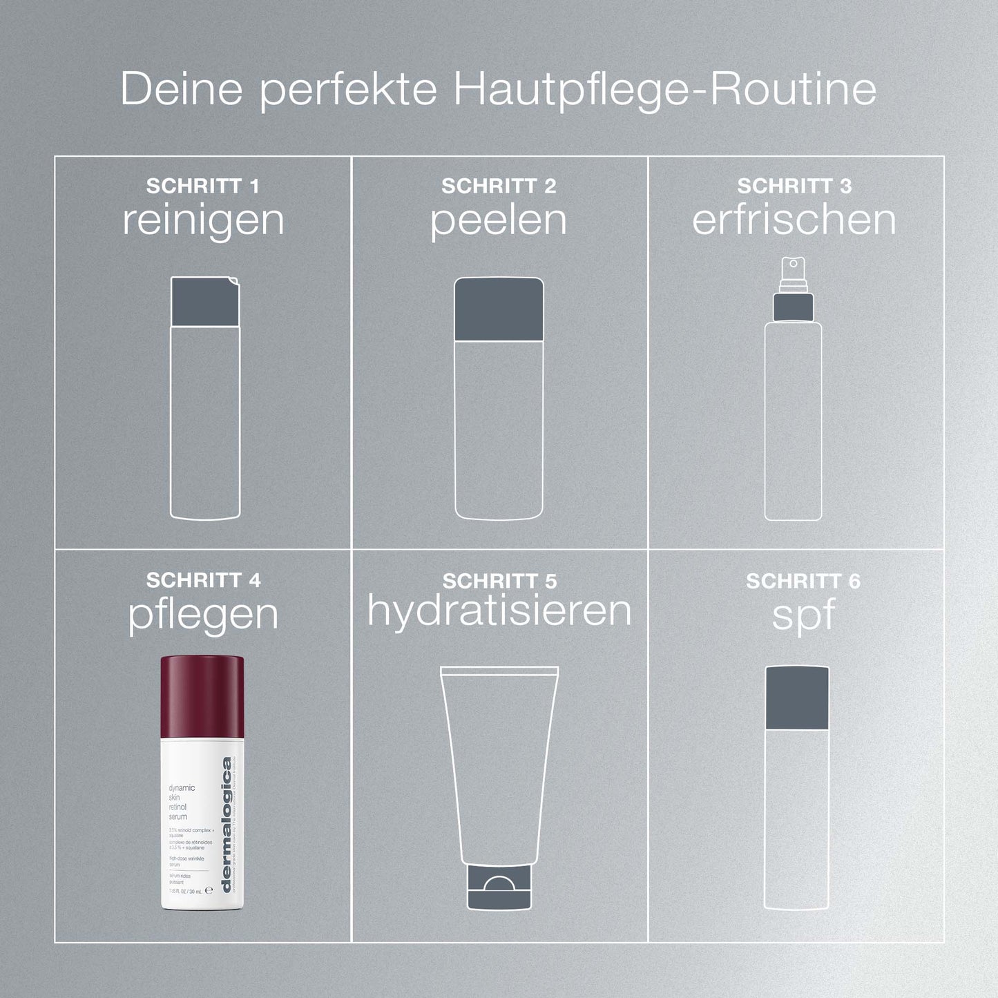 Eine deutsche Tabelle mit sechs Schritten für die Hautpflege mit Symbolen für Reinigung, Peeling, Erfrischung, Pflege mit dem Dynamic Skin Retinol Serum in Schritt 4, Feuchtigkeitspflege und Lichtschutzfaktor - plus ein Produktbild bei Schritt 4.