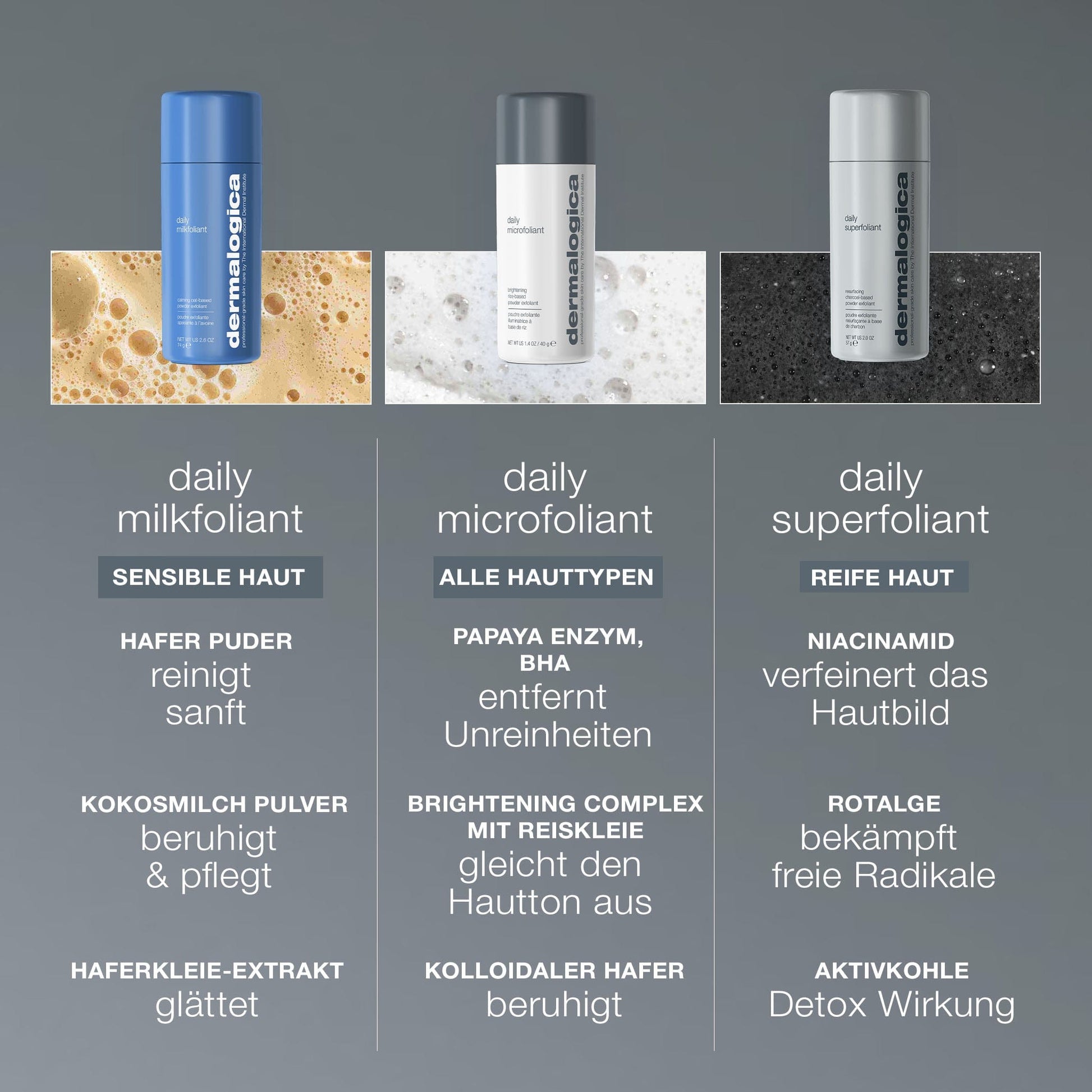 Das Dermalogica Daily Microfoliant wird mit sanften Enzympeeling-Wirkstoffen präsentiert und sorgt für einen strahlenden Teint, ideal für alle Hauttypen.