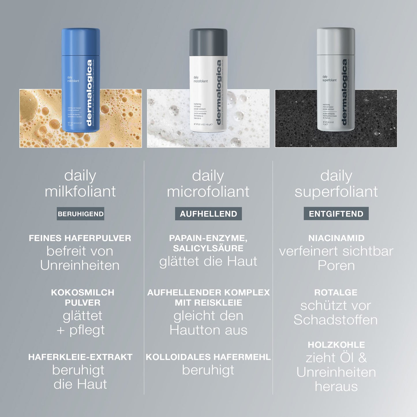 Der Daily Milkfoliant von Dermalogica wird auf grauem Hintergrund präsentiert, mit hervorgehobenen Schlüsselinhaltsstoffen und Vorteilen für effektive Hauterneuerung, ideal auch für empfindliche Haut.