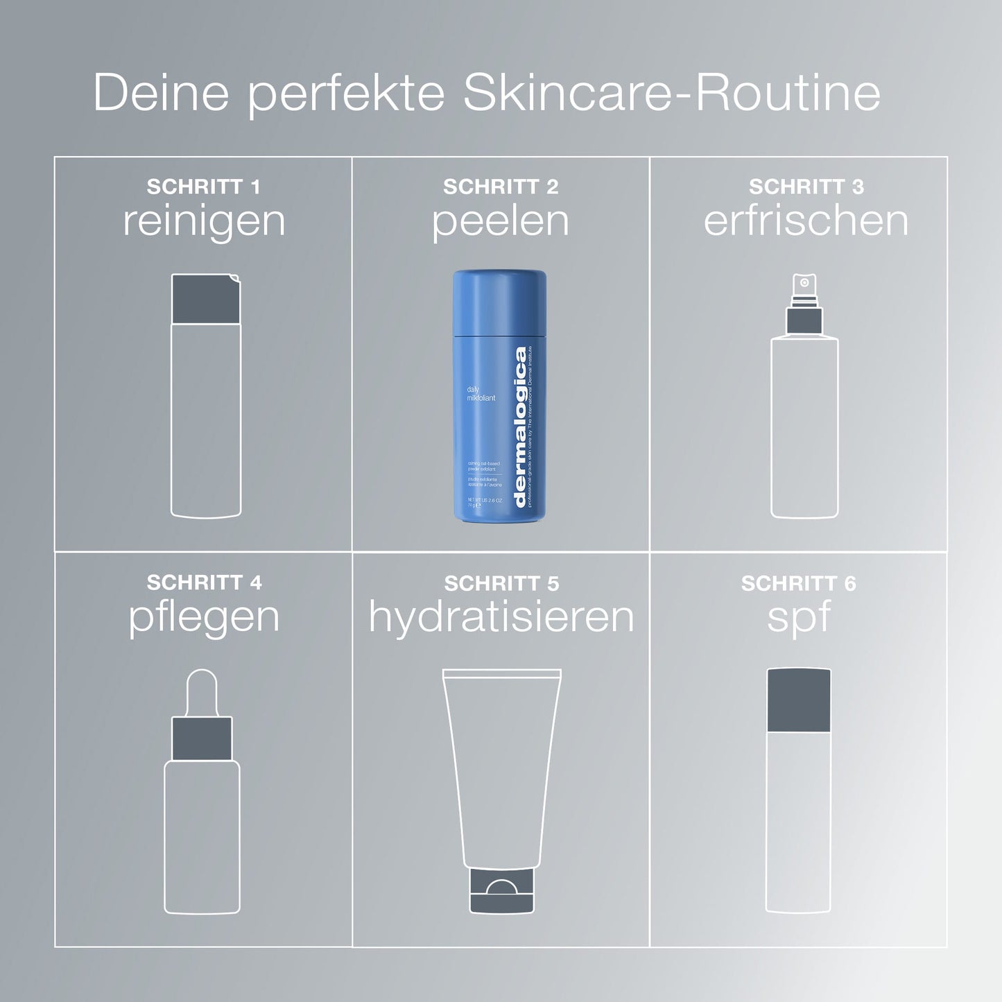 Eine sechsstufige Hautpflegetabelle in deutscher Sprache mit skizzierten Symbolen steht im Mittelpunkt einer blauen Peelingflasche mit der Aufschrift "Schritt 2: peelen" - das Daily Milkfoliant, ideal für empfindliche Haut und unterstützt die sanfte Hauterneuerung.