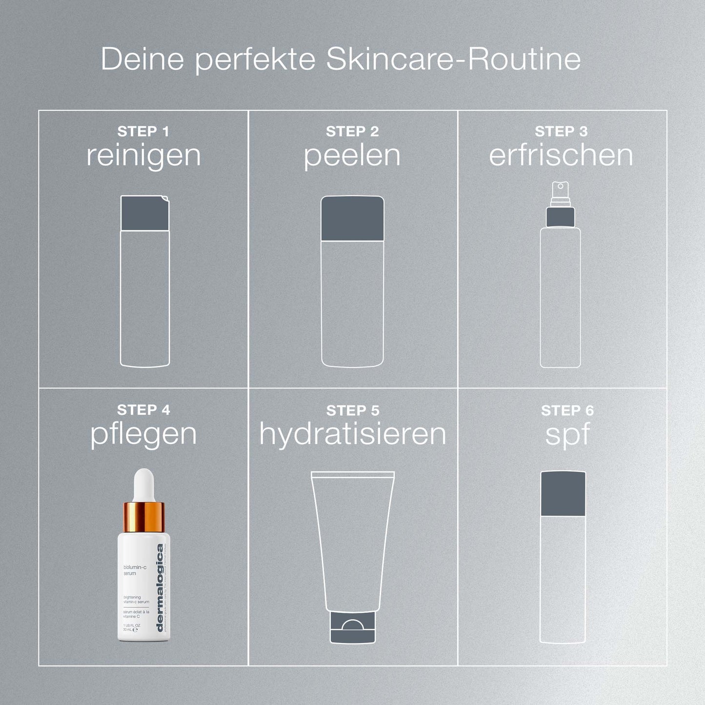 Eine sechsstufige Hautpflegetabelle auf Deutsch: reinigen, peelen, erfrischen, nähren (mit Biolumin-C Serum), hydratisieren (mit Tube), SPF auftragen (mit Flasche) für ein ebenmäßiges Hautbild.