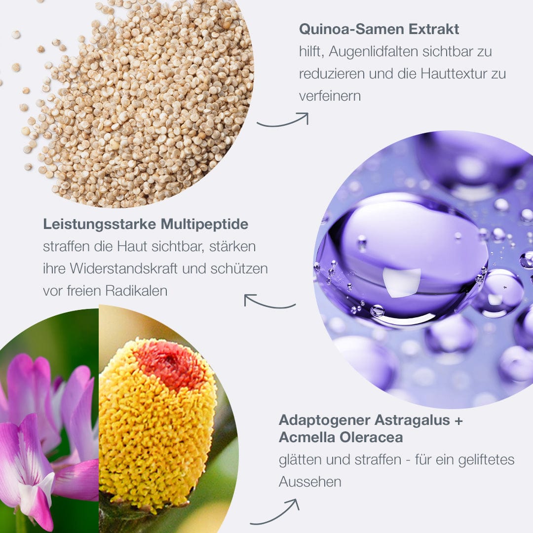 Collage aus vier Bildern: Quinoasamen, Wassertropfen auf einer Oberfläche, eine gelbe und eine rosa Blume und Text zu den Hautpflegevorteilen von Phyto Nature Lifting Eye Cream | Augenpflege mit Lifting-Effekt.